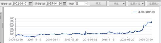 融易富配资 创纪录！首破4万亿元
