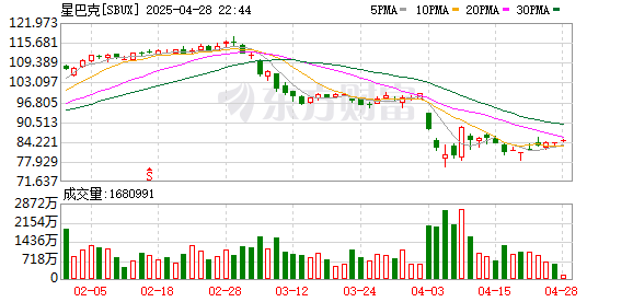 红腾网配资 星巴克回应五月天联名致系统崩溃，原价199元的玻璃杯被炒至500元