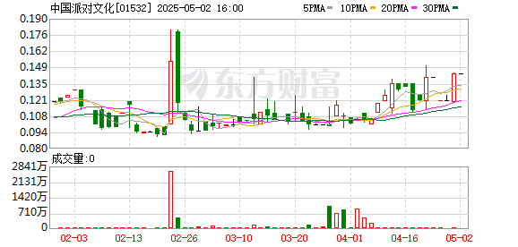 天牛宝 中国派对文化：2024年亏损6688.4万元