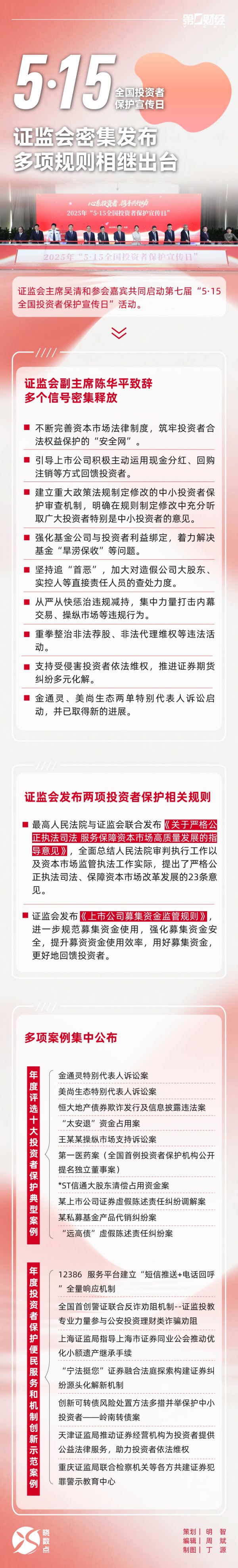 魔投网 晓数点丨“5·15”证监会密集发声 多项规则相继出台