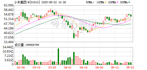 银易配资 雷军：做大芯片过程很艰难 我们四年多花了135亿