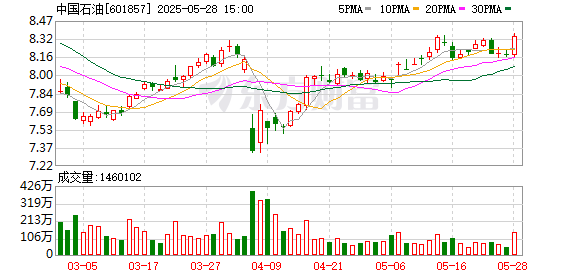 星迈网 中国石油发布3000亿参数昆仑大模型 100个应用场景已全部投产