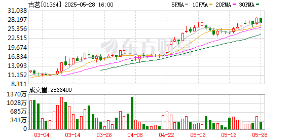 宏盛证券 古茗推出1元冰杯 加入新茶饮反卷便利店大战