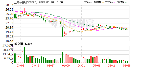 贝贝查 上海钢联与阿格斯合作推出铁矿石混合指数
