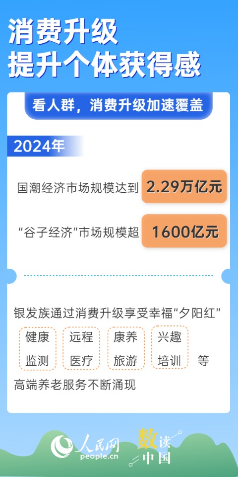 658金融网 数读中国 6张图看懂消费升级带来的生活蜕变