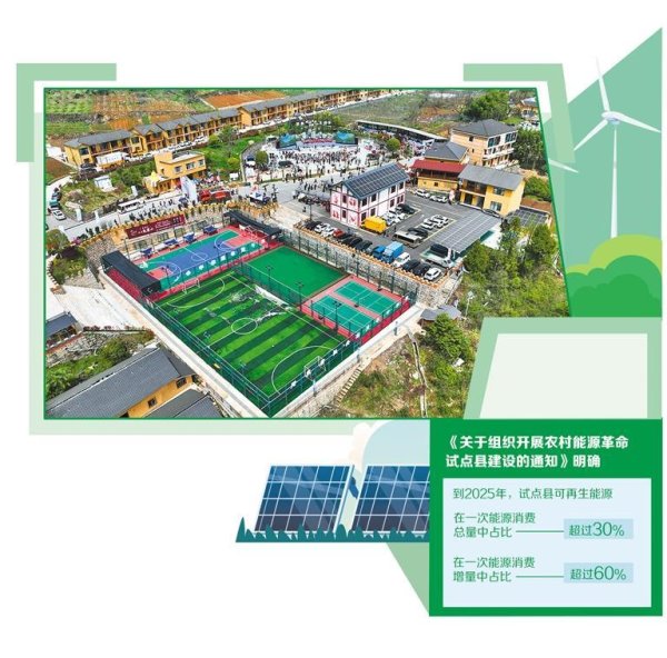 亚晶金融 农村能源转型动力澎湃